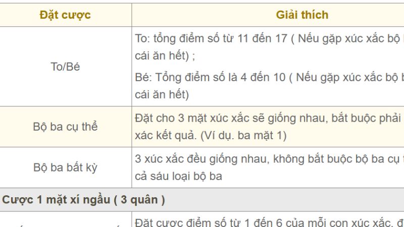 Hé lộ kinh nghiệm chơi sicbo siêu đỉnh