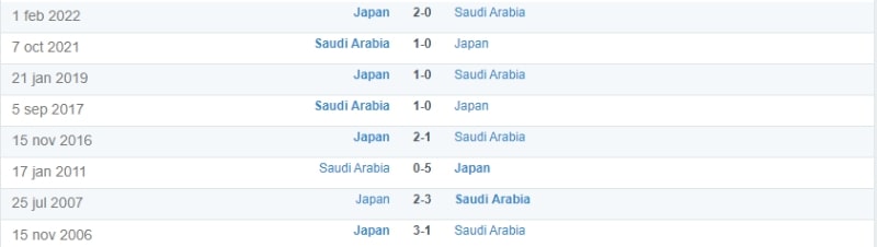 Thành tích đối đầu giữa Saudi Arabia vs  Nhật Bản